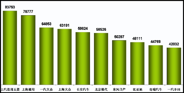 乘联会：11月份乘用车市场现状及未来展望 