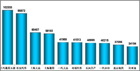 乘联会：2010年2月乘用车市场现状及未来展望 