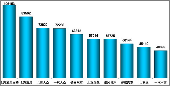 乘联会：2010年4月乘用车市场现状及未来展望 