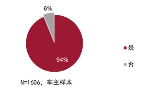 重磅发布：伟巴斯特发布2015年汽车天窗消费趋势报告