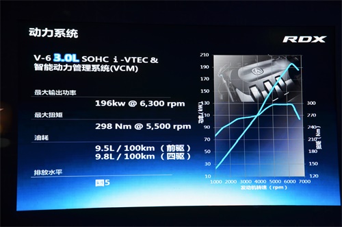性能配置均衡，试驾2016款Acura RDX