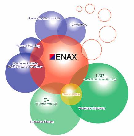 大陆集团联合Enax研发戴姆勒混合动力车用电池（图）