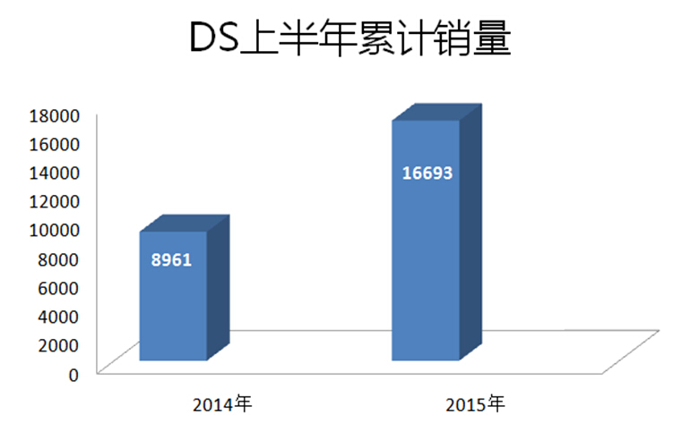 强悍动力 新DS 5成都车展震撼来袭