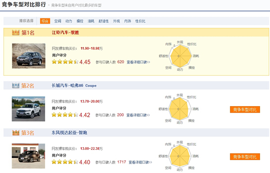 驭胜撼路者齐上阵，江铃SUV征战西部市场
