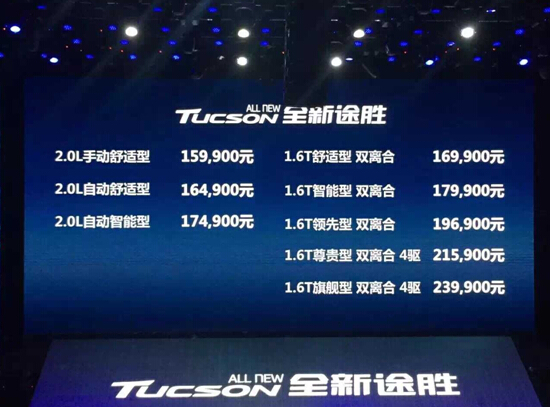 全新途胜助力北京现代征战中国车市