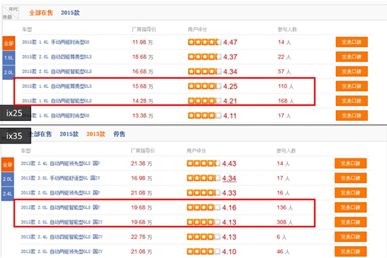 全新途胜助力北京现代征战中国车市