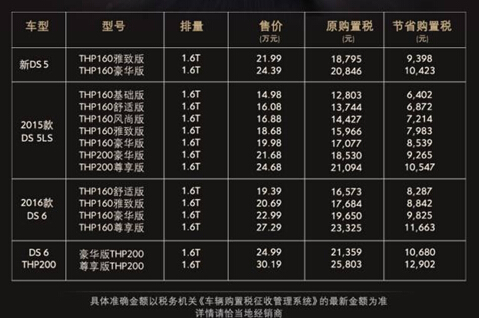 产品阵容再丰富，DS全新两厢车亮相广州车展