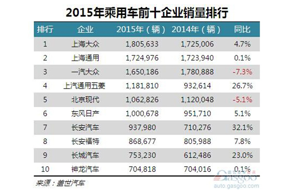 意料之外OR情理之中，揭上汽大众夺冠秘诀