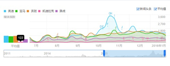 换个角度，用数字看凯迪拉克CT6上市