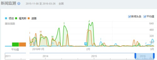 顺势而为，北京现代领动将再续销量神话 