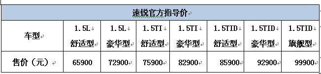 售6.59万—9.99万  比亚迪速锐完美上市