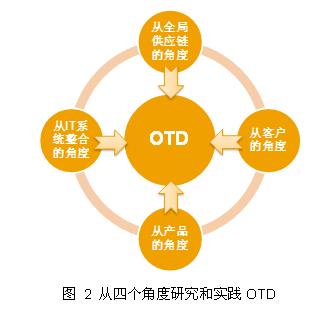 《汽车行业整车订单交付系统——建立需求驱动的汽车供应网络》前言导读