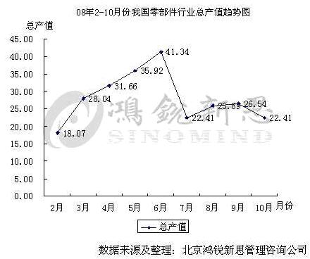 金融危机暴露零部件行业多年“顽疾”
