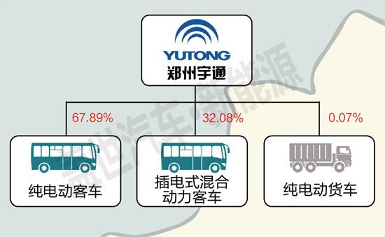 新能源车市下半年格局生变？看这2家企业的启示