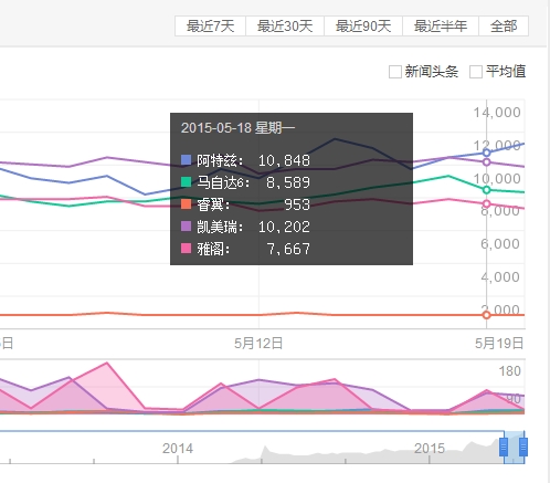 半年一召回，阿特兹是要闹哪样