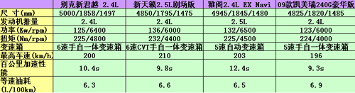 技术之眼看别克新君越