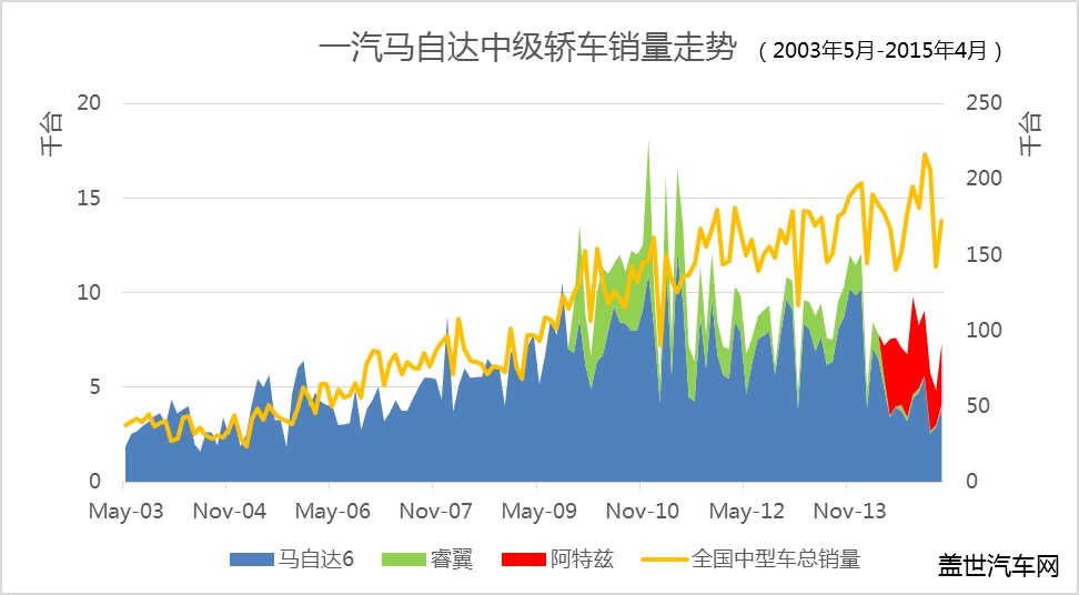半年一召回，阿特兹是要闹哪样