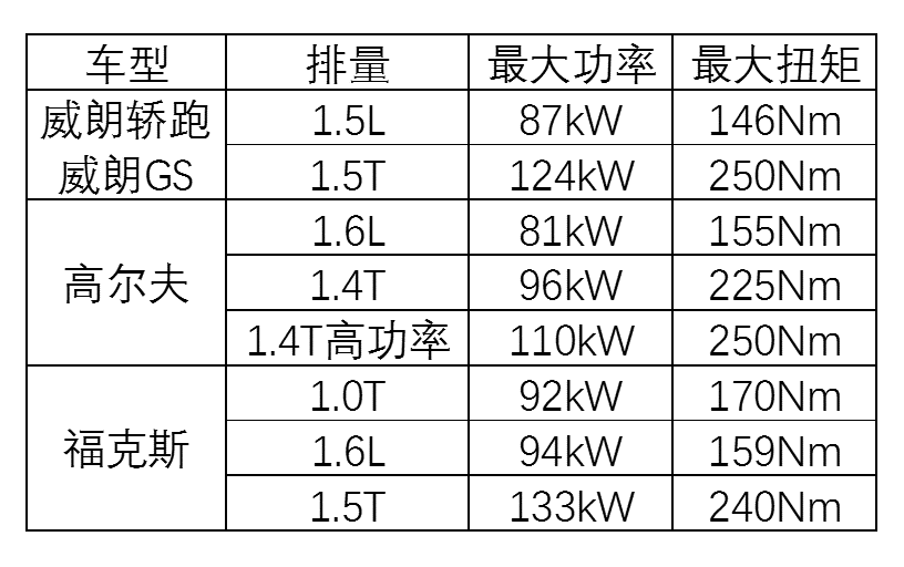 威朗GS/威朗轿跑向福克斯、高尔夫发起挑战