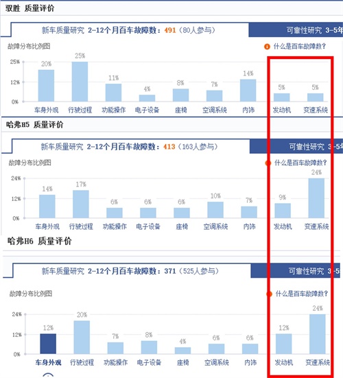 拼质量 江铃驭胜首款SUV令长城哈弗自叹不如