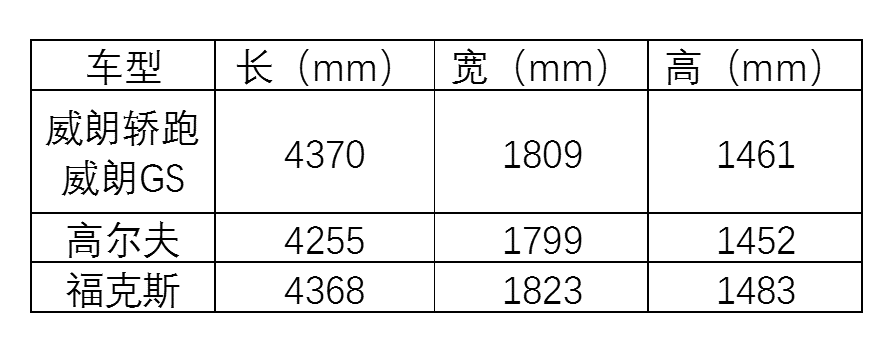 威朗GS/威朗轿跑向福克斯、高尔夫发起挑战