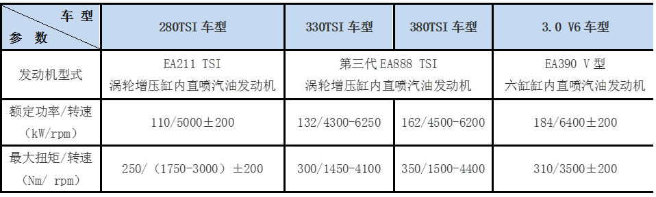 时代所向 全新帕萨特价格发布正式上市