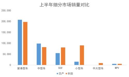 日产：走丰田的路，让丰田无路可走