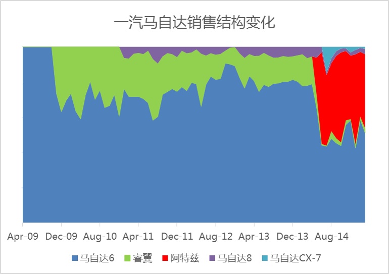 半年一召回，阿特兹是要闹哪样