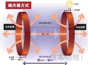 电动汽车无线充电技术开创充电新生态