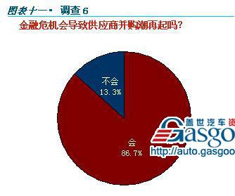 全球汽车产业变局调研报告