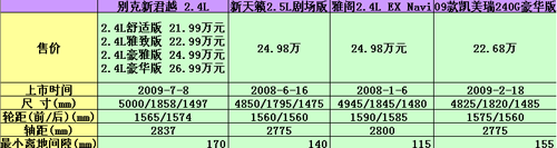 技术之眼看别克新君越