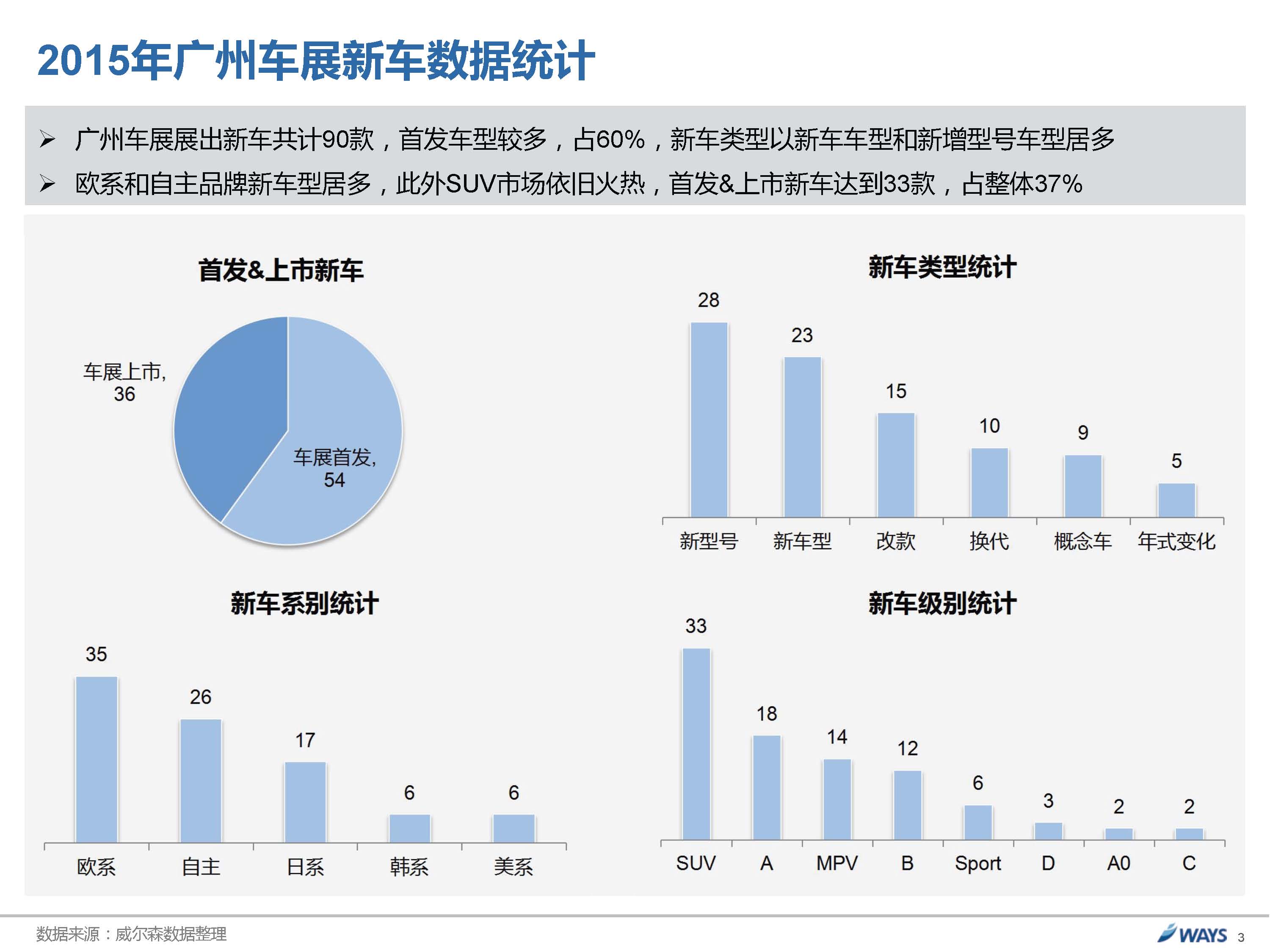 威尔森：2015广州国际车展展后报告