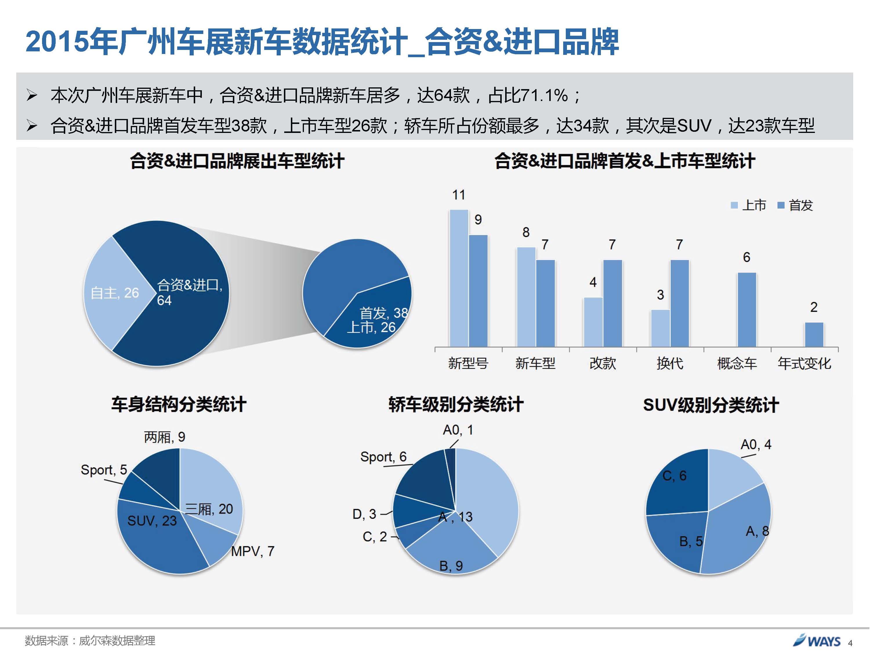 威尔森：2015广州国际车展展后报告