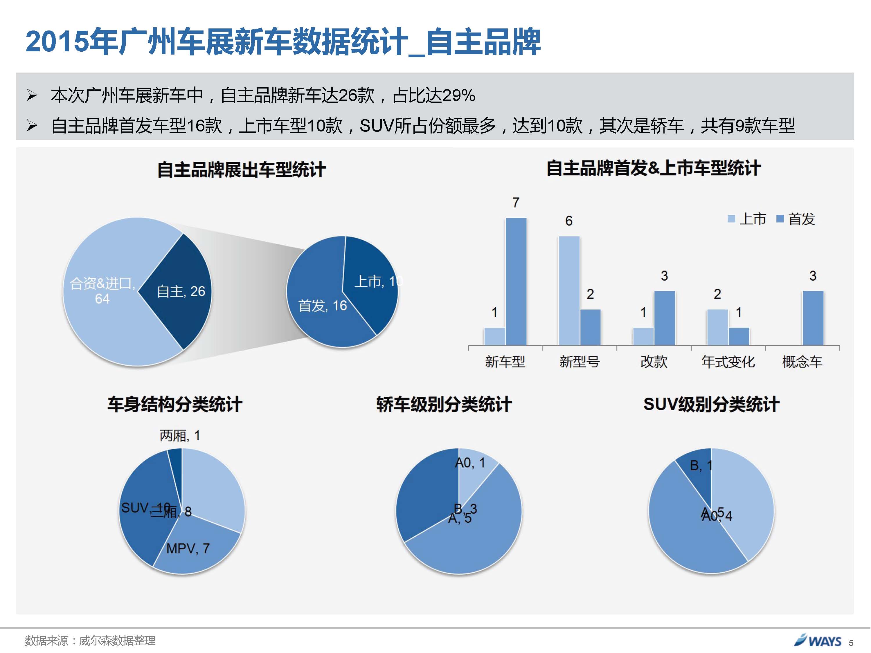 威尔森：2015广州国际车展展后报告