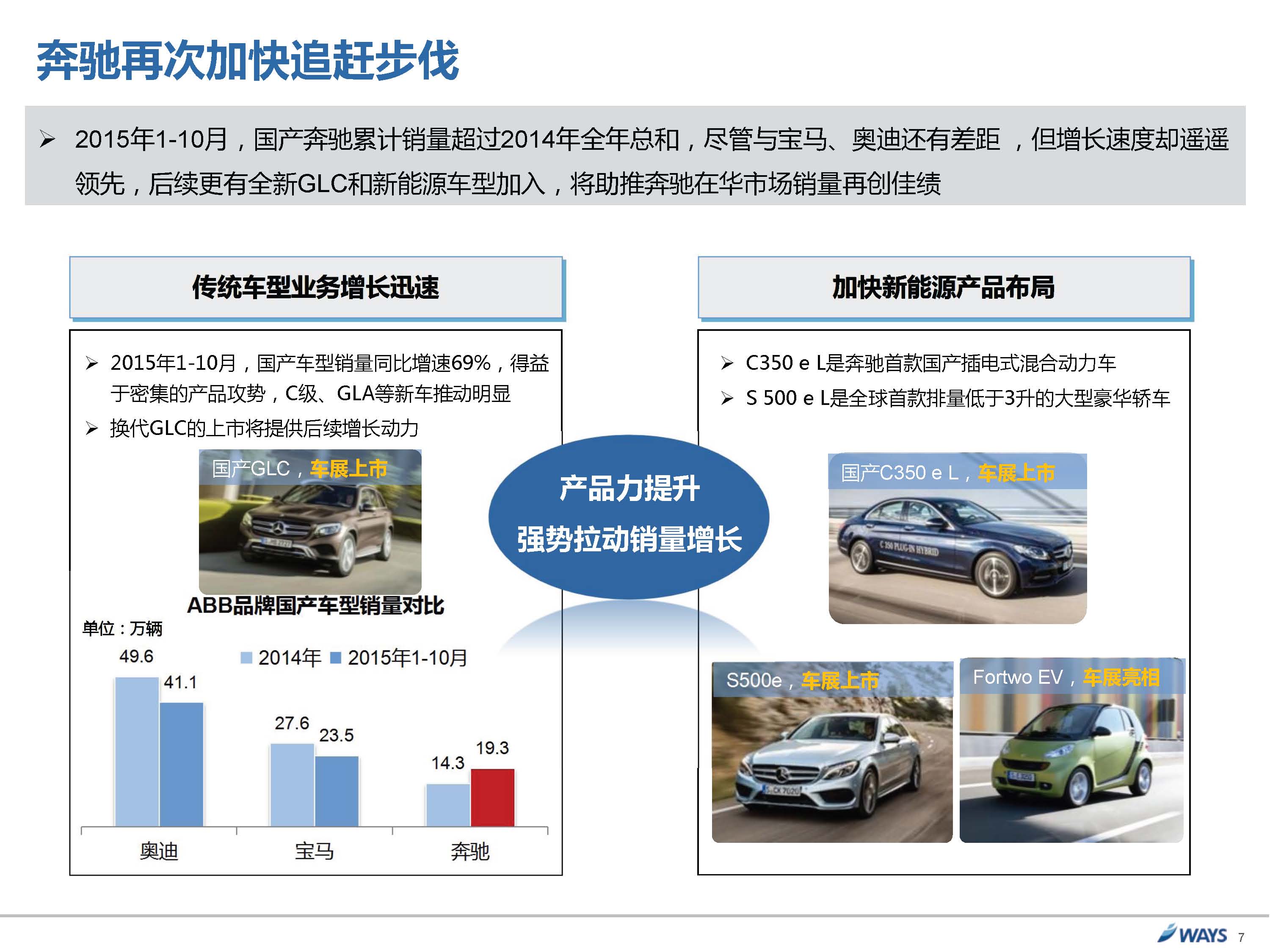 威尔森：2015广州国际车展展后报告