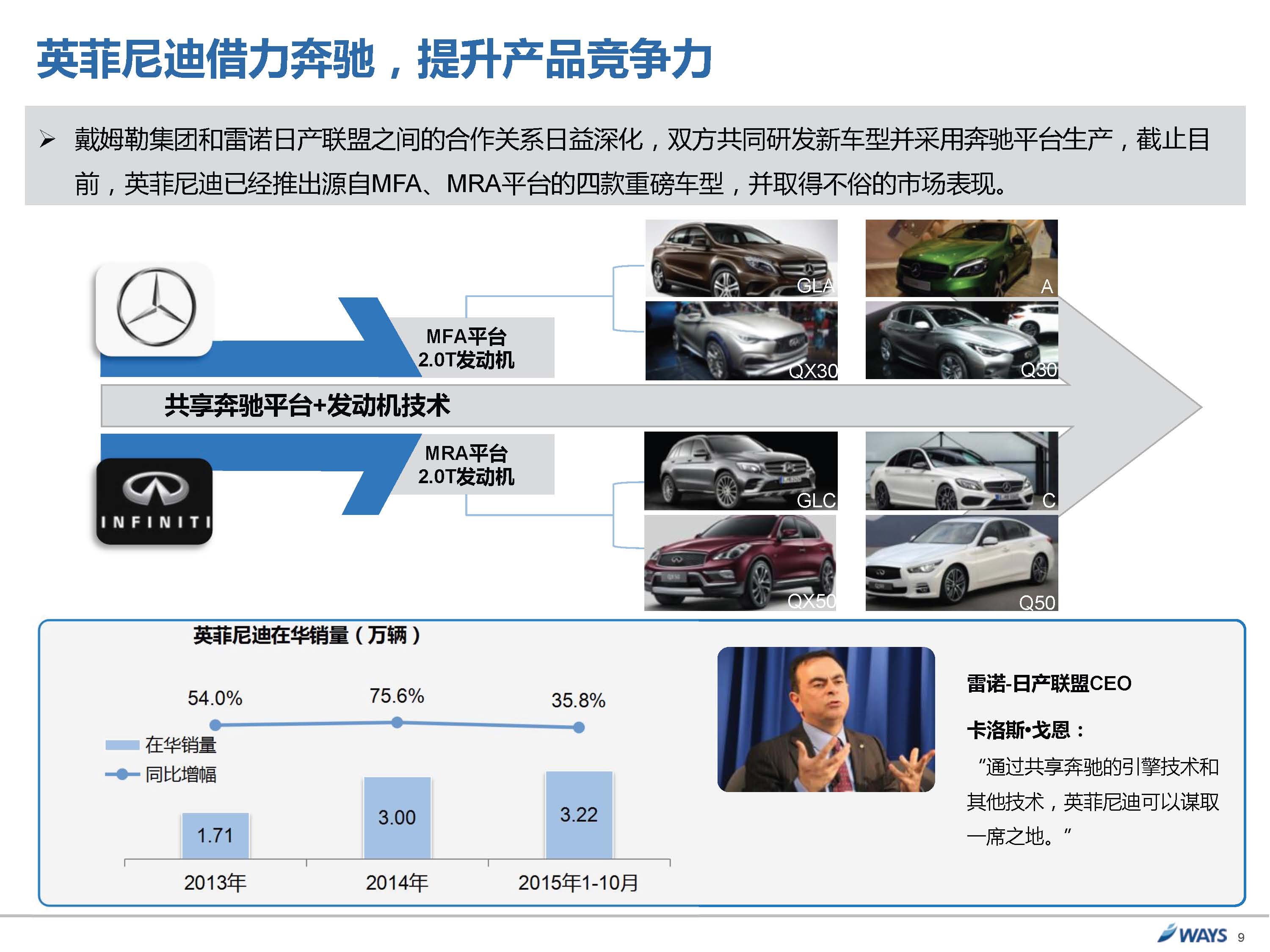 威尔森：2015广州国际车展展后报告