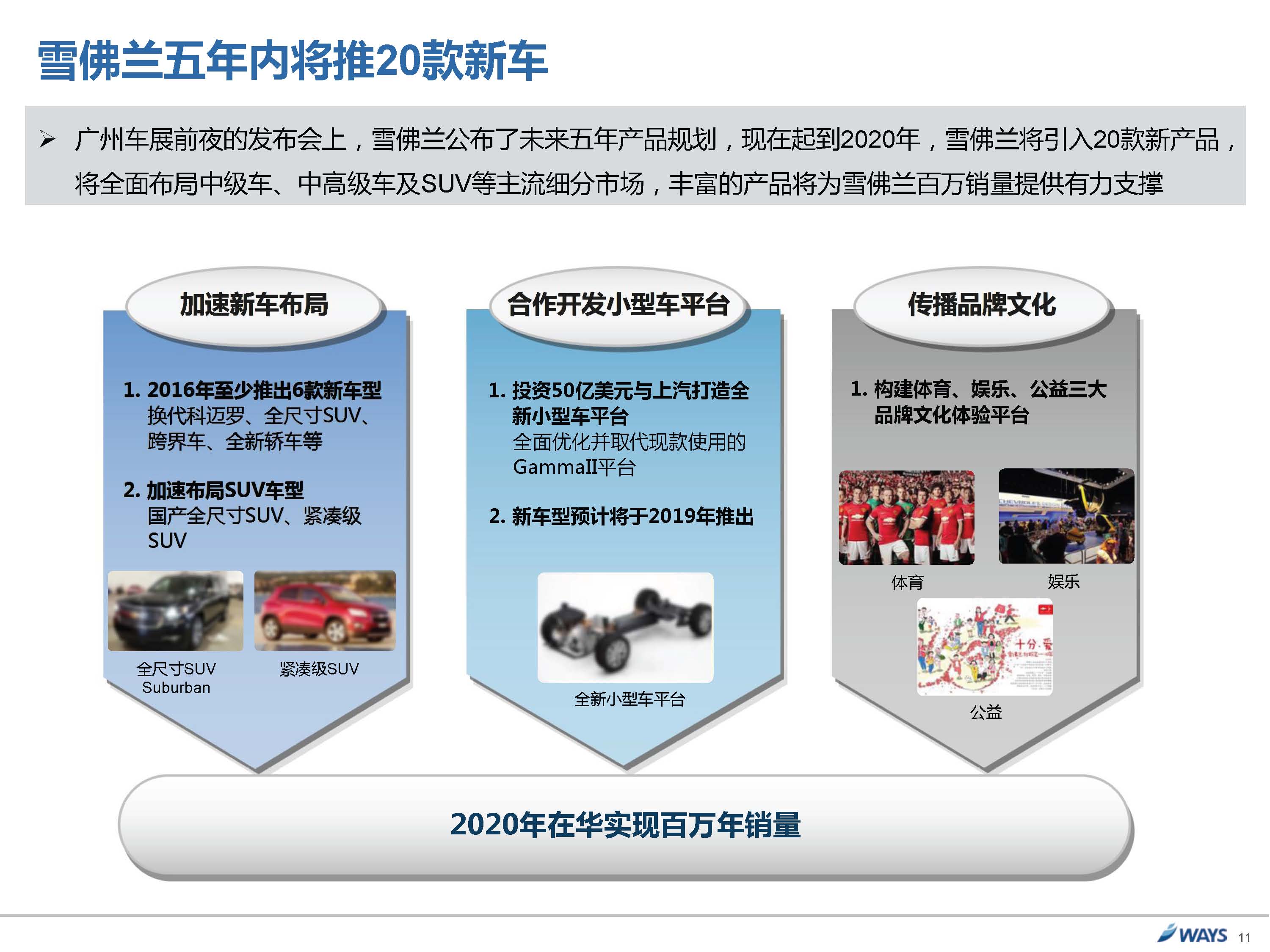 威尔森：2015广州国际车展展后报告