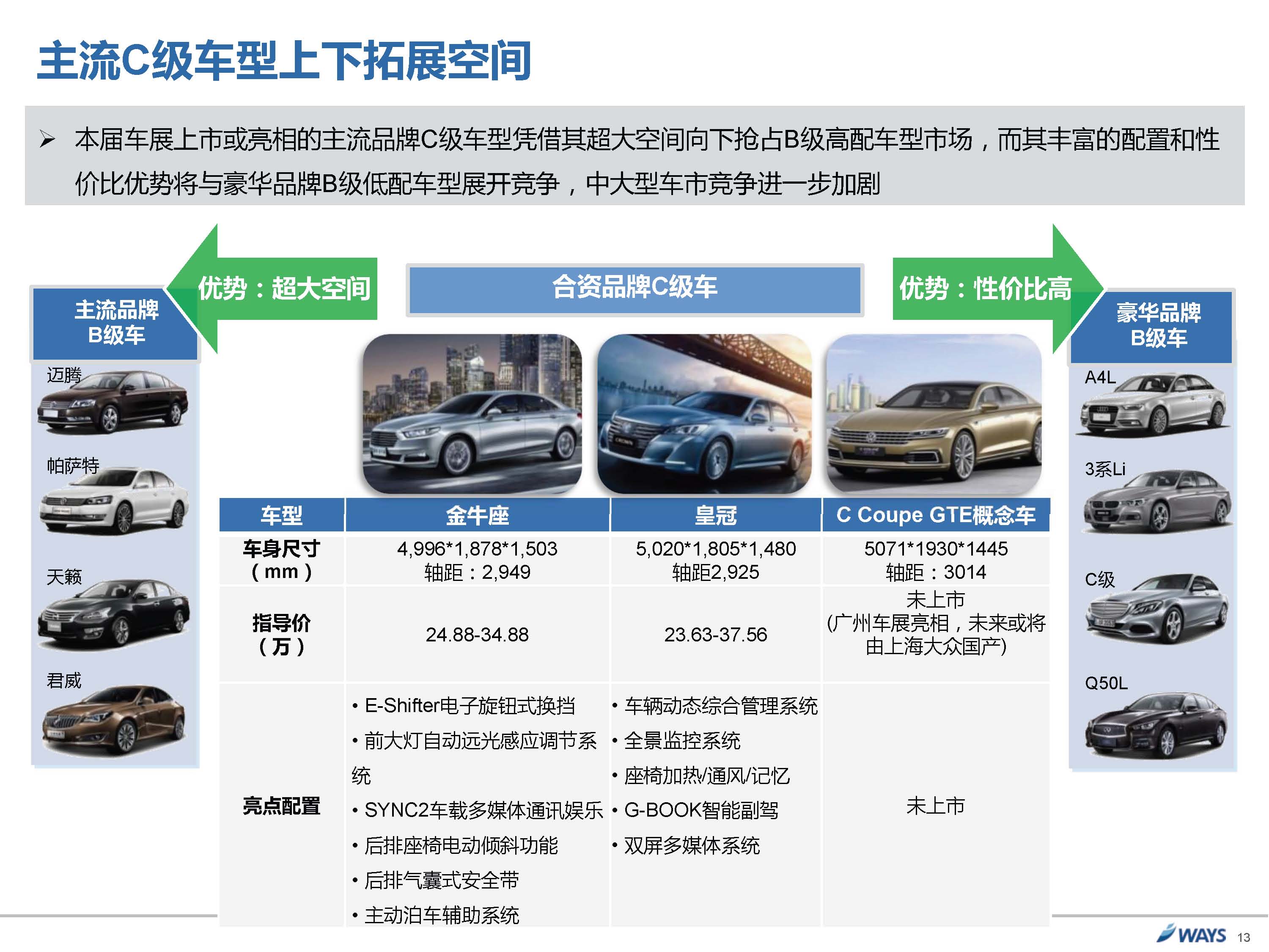 威尔森：2015广州国际车展展后报告