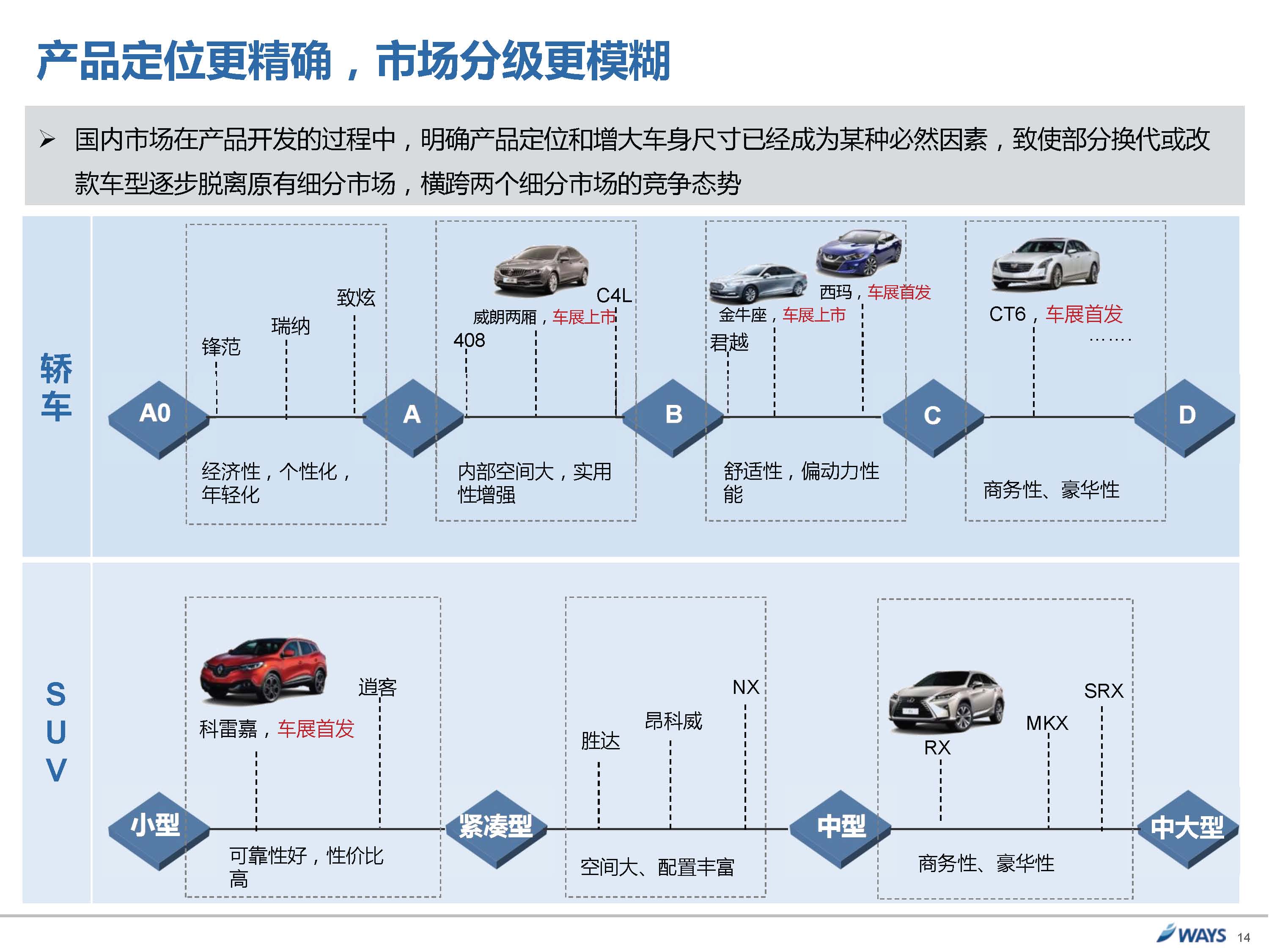 威尔森：2015广州国际车展展后报告