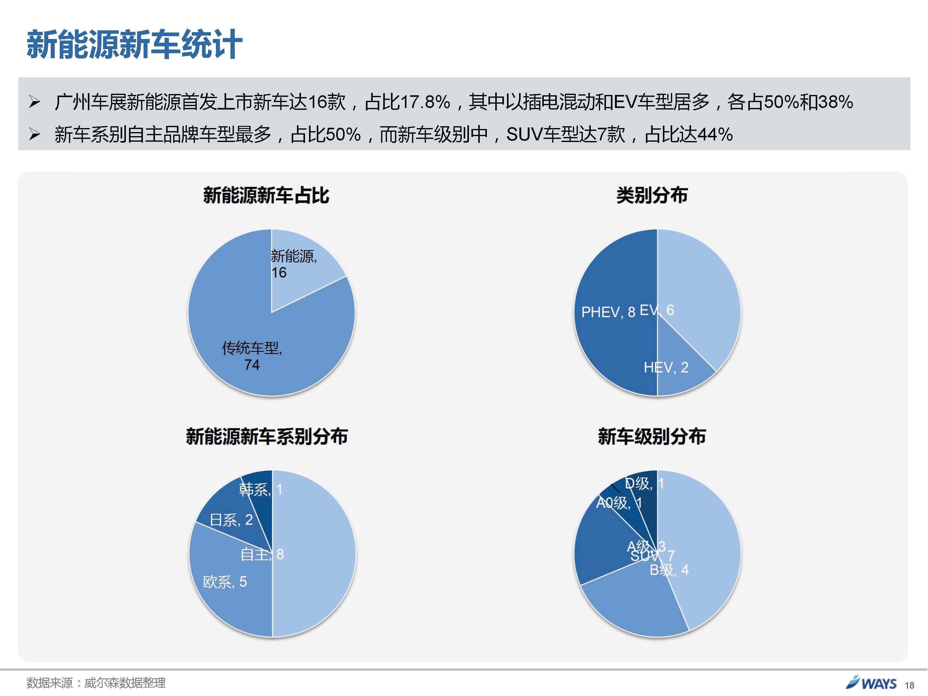 威尔森：2015广州国际车展展后报告