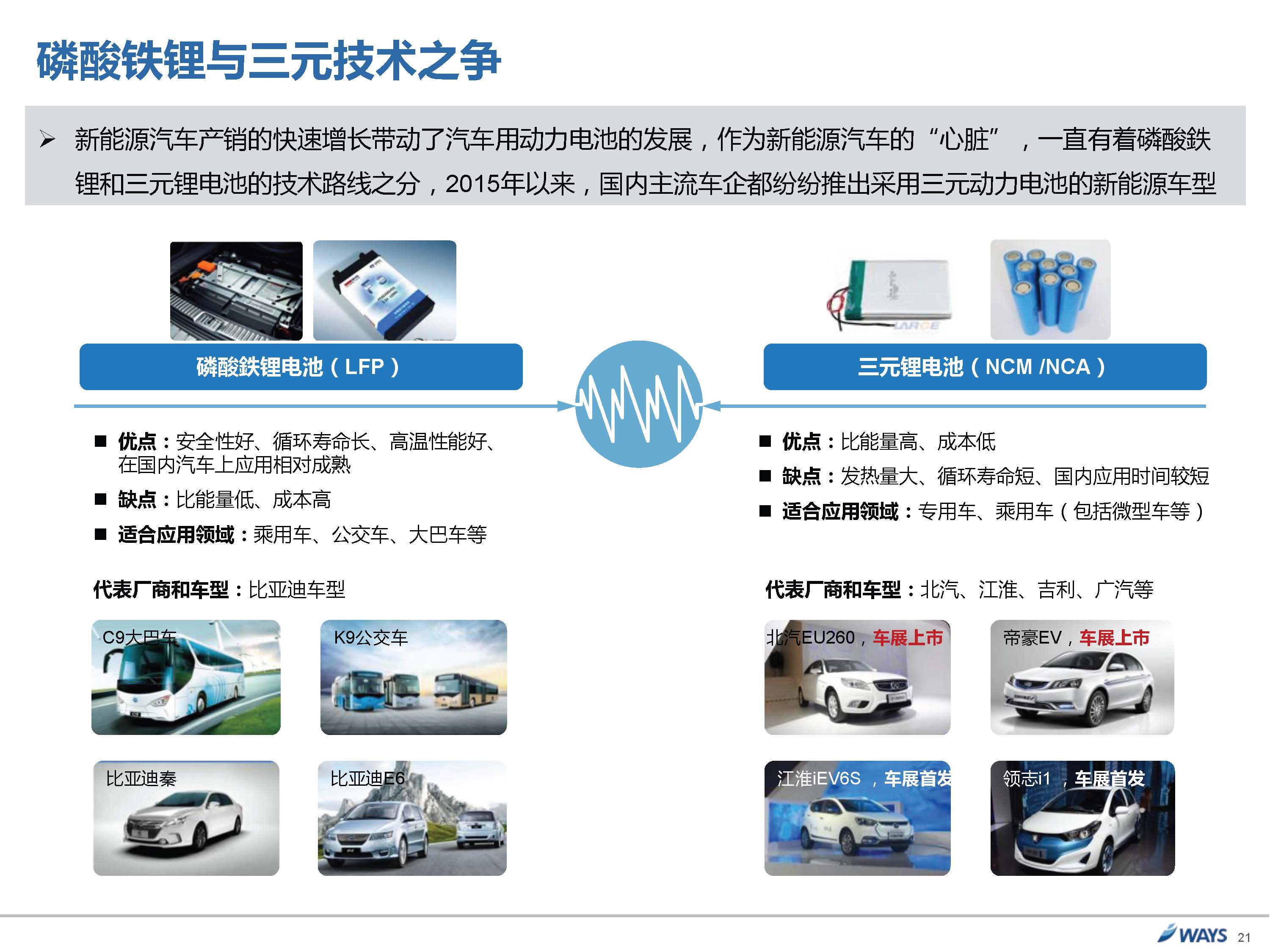 威尔森：2015广州国际车展展后报告