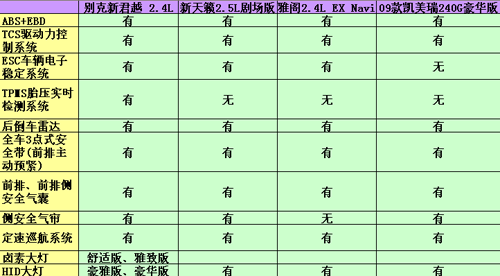 技术之眼看别克新君越
