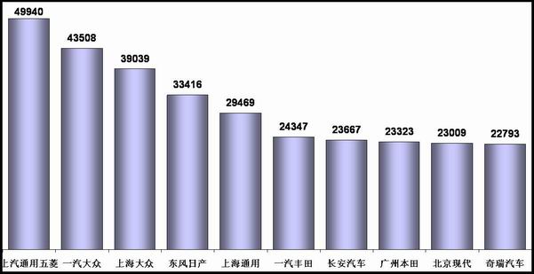 2008年11月份全国乘用车市场分析