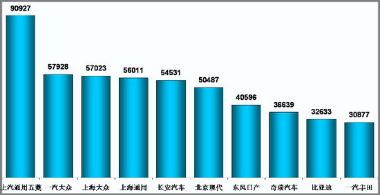 乘联会：5月份乘用车市场现状及未来展望 