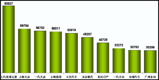 乘联会：5月份乘用车市场现状及未来展望 
