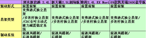 技术之眼看别克新君越