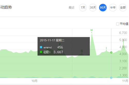 性能配置均衡，试驾2016款Acura RDX
