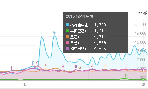 动静两相宜 试驾福特中大型车金牛座
