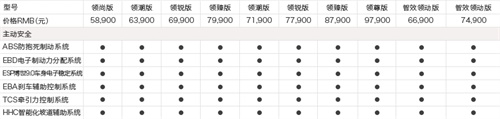 亮点数到手软 奇瑞艾瑞泽5发布价格震撼上市