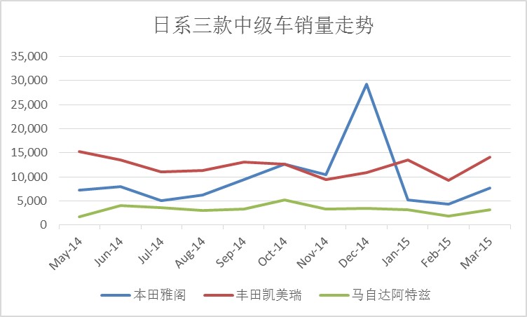 半年一召回，阿特兹是要闹哪样