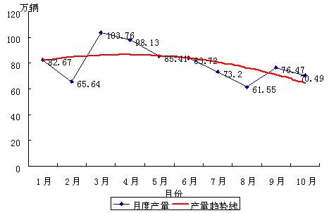 “分段式发展规划”——我国汽车零部件产业发展的唯一途径
